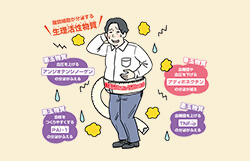肥満外来の医師が教える！　内臓脂肪を減らす新習慣